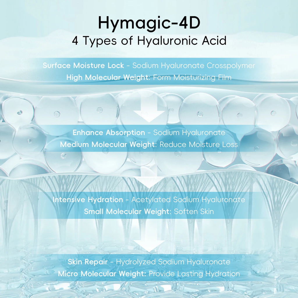 AquaVitalize Skin care 5PCS Deep Hydration Kit Wrinkle Smoothing and Tightening Treatment Set